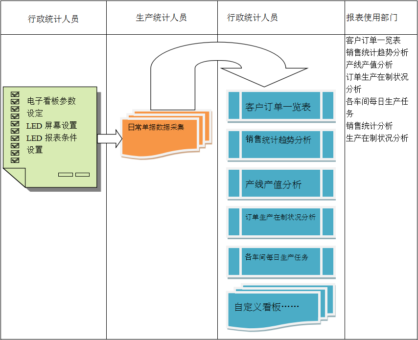 使用电商开云手机入口-开云（中国）系统进行订单管理有哪些好处?