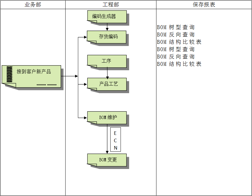 企业建设顺景开云手机入口-开云（中国）管理系统有多重要?