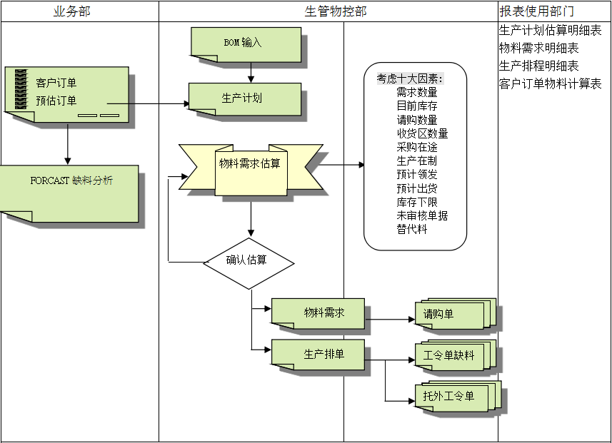 开云手机入口-开云（中国）系统的三大维度管理