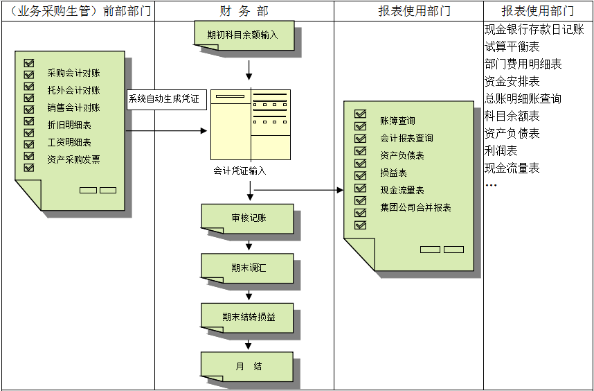 开云手机入口-开云（中国）价值不仅只是依赖软件，而是企业对其的应用