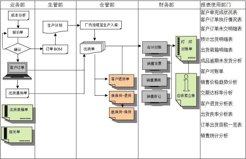 MRP II有几个特点?开云手机入口-开云（中国）能否超越它?
