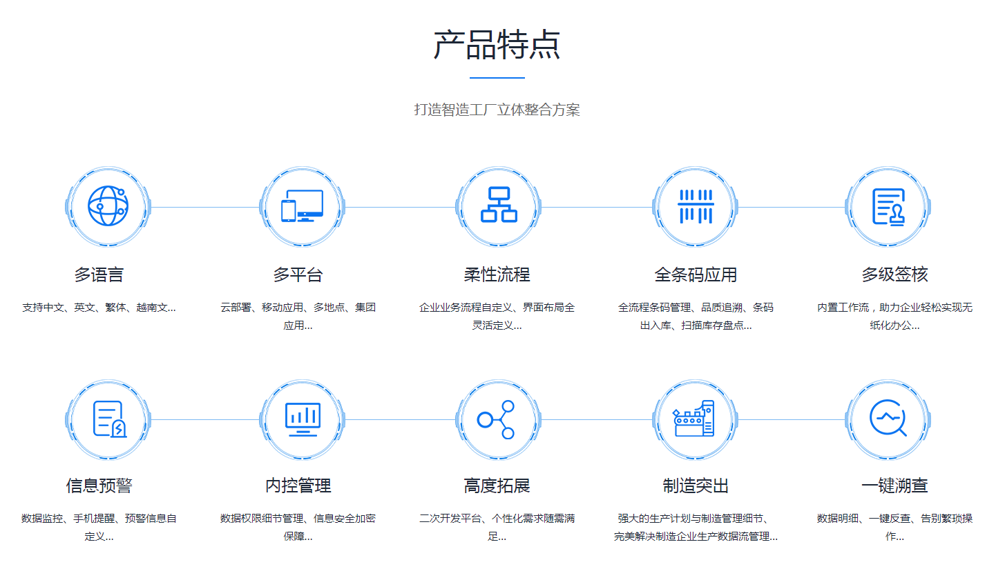 如何缩短开云手机入口-开云（中国）系统的实施周期?