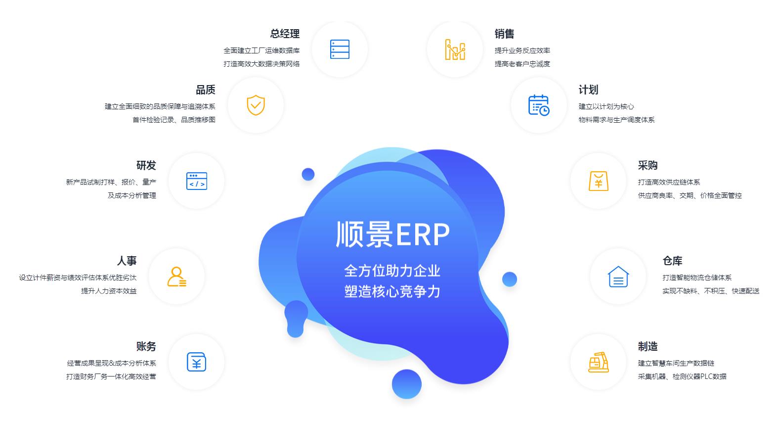 中小企业如何快速实施开云手机入口-开云（中国）管理系统?