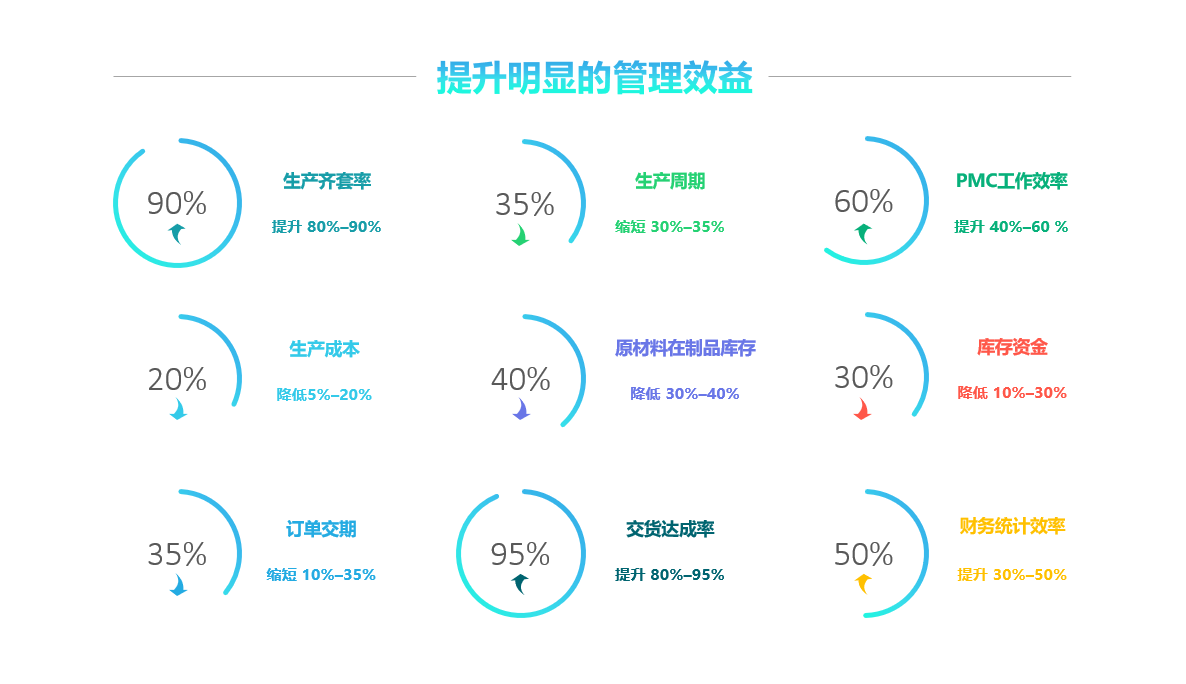 开云手机入口-开云（中国）软件实施要注意什么?