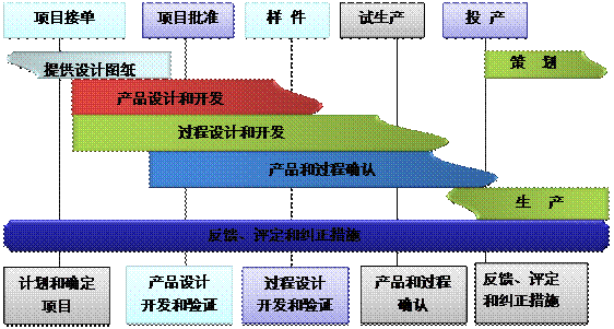 什么是开云手机入口-开云（中国）系统的核心?